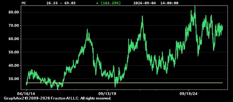 mc.jpg